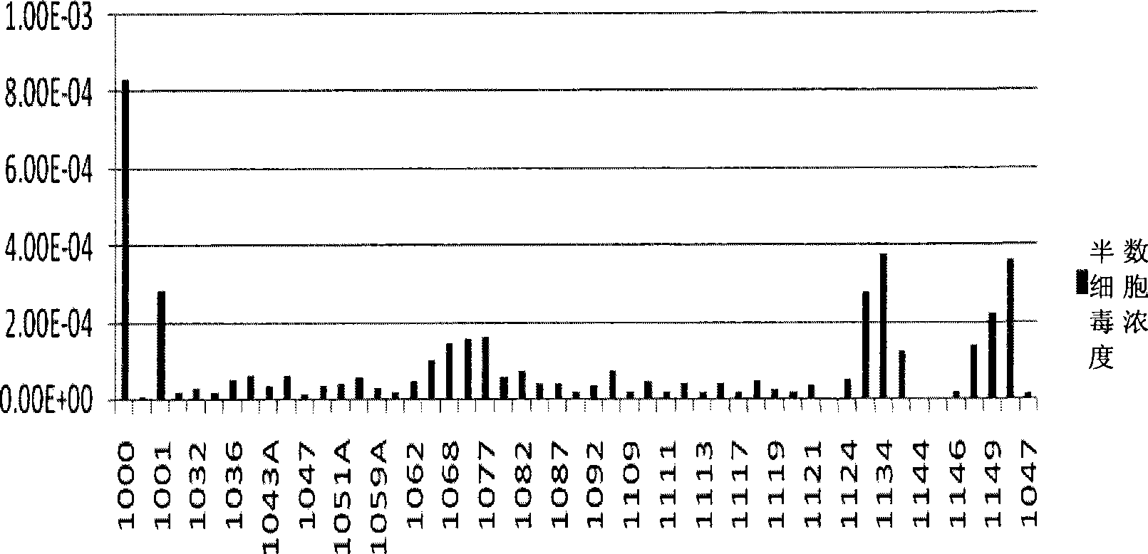 Use of sinomenine derivates in treating autoimmune disease through antagonism TNF-alpha signaling pathway