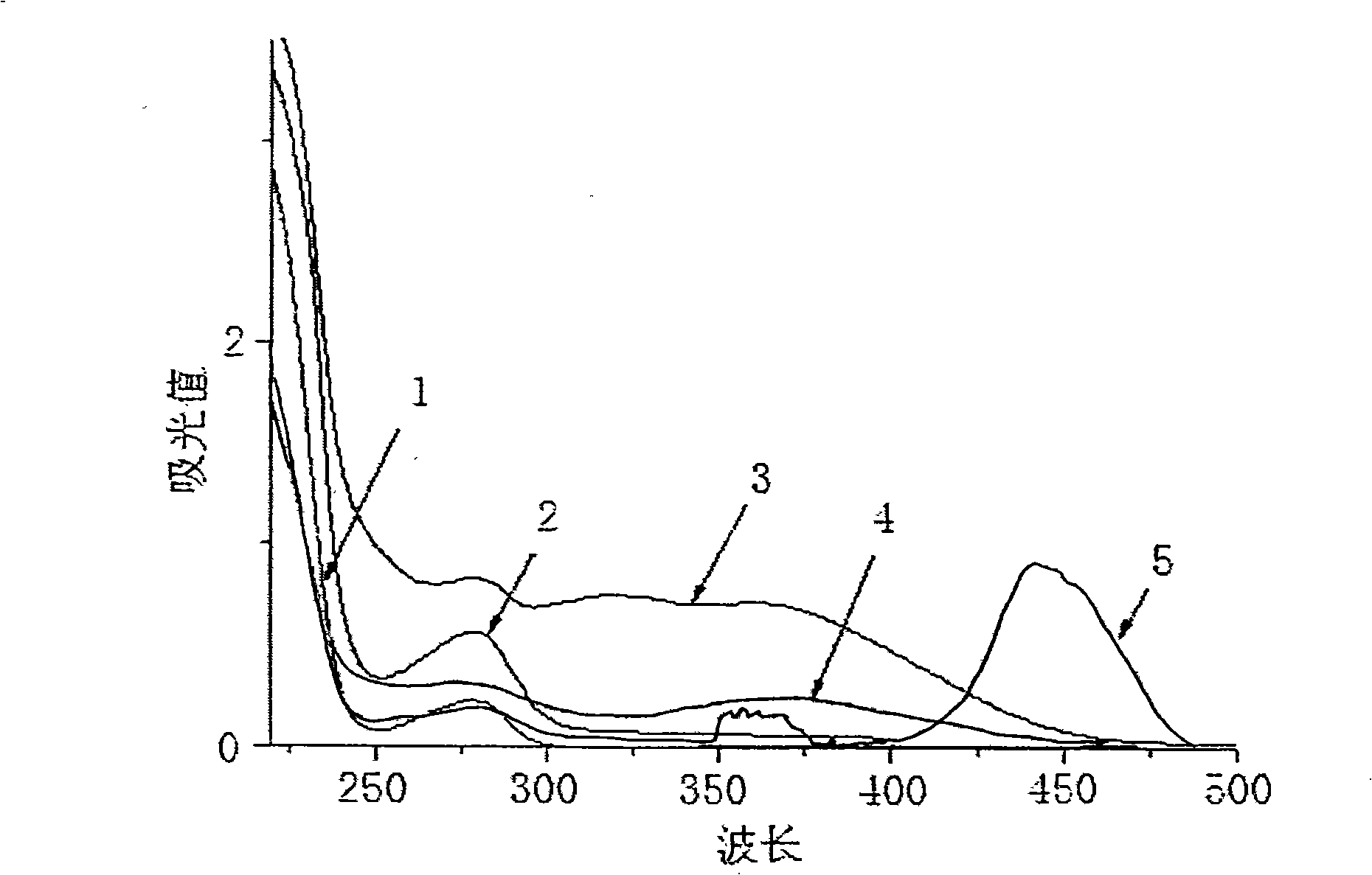 3,5-dinitrosalicylic acid hydrazine enzyme-linked immunologic detecting kit and its use method