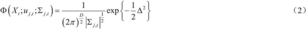 Urban traffic scene vehicle detection method based on robust mixed Gaussian model