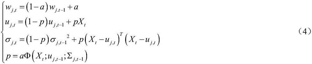 Urban traffic scene vehicle detection method based on robust mixed Gaussian model