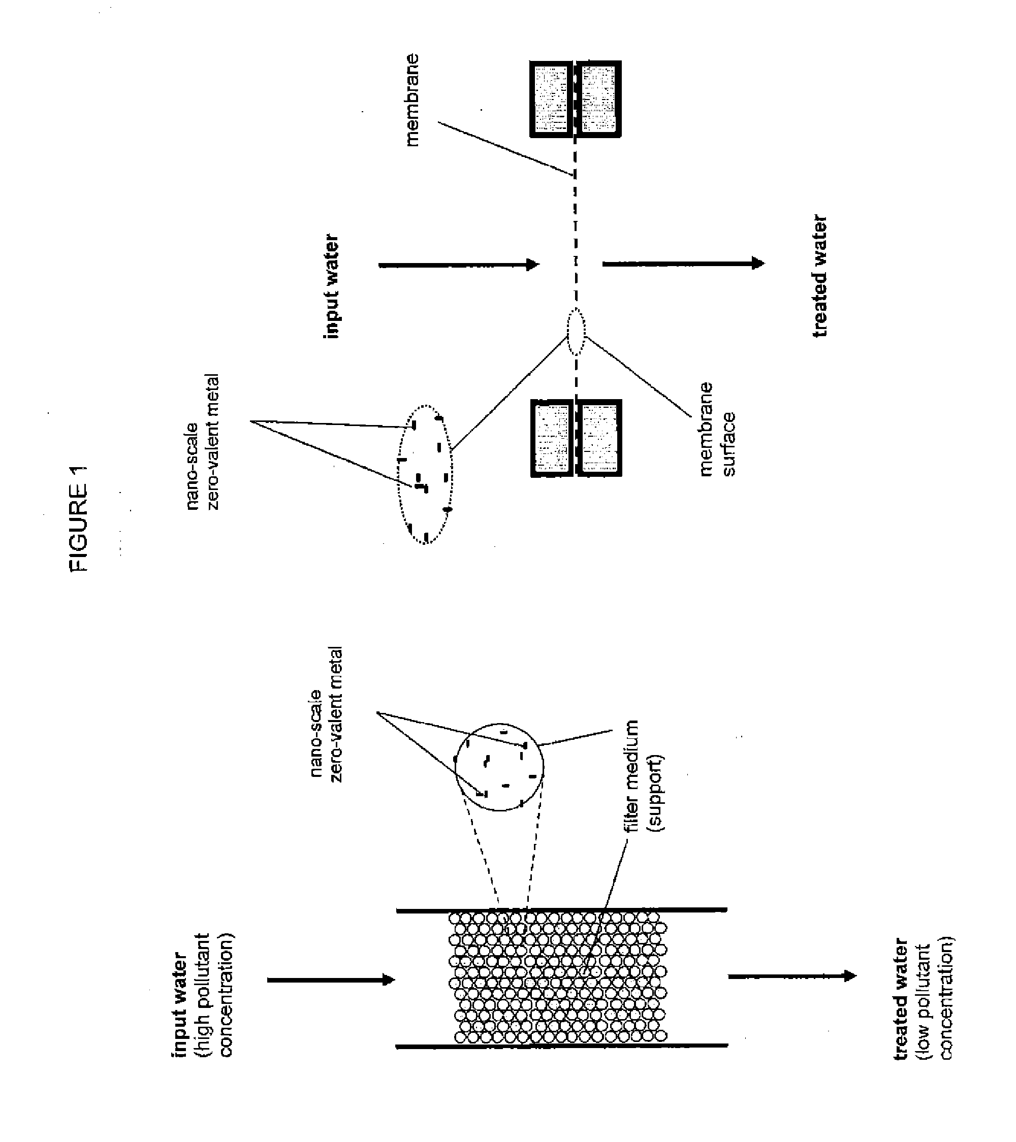 Filtration media coated with zero-valent metals, their process of making, and use