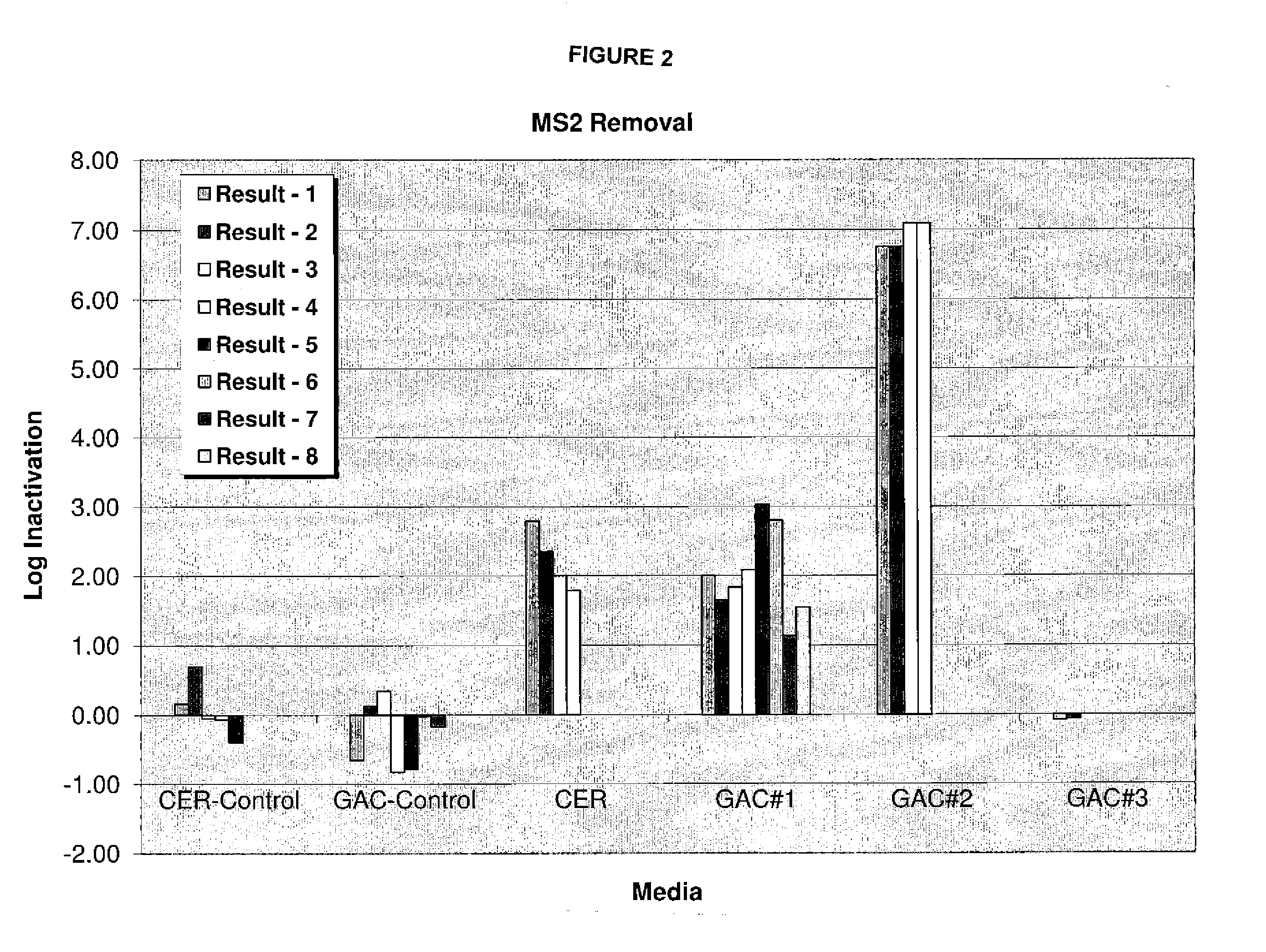 Filtration media coated with zero-valent metals, their process of making, and use