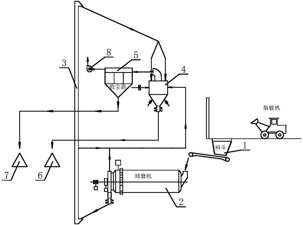 Machine-made sand production system, and production method and application thereof