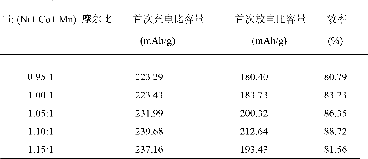 Preparation method of composite anode material of lithium-ion power battery