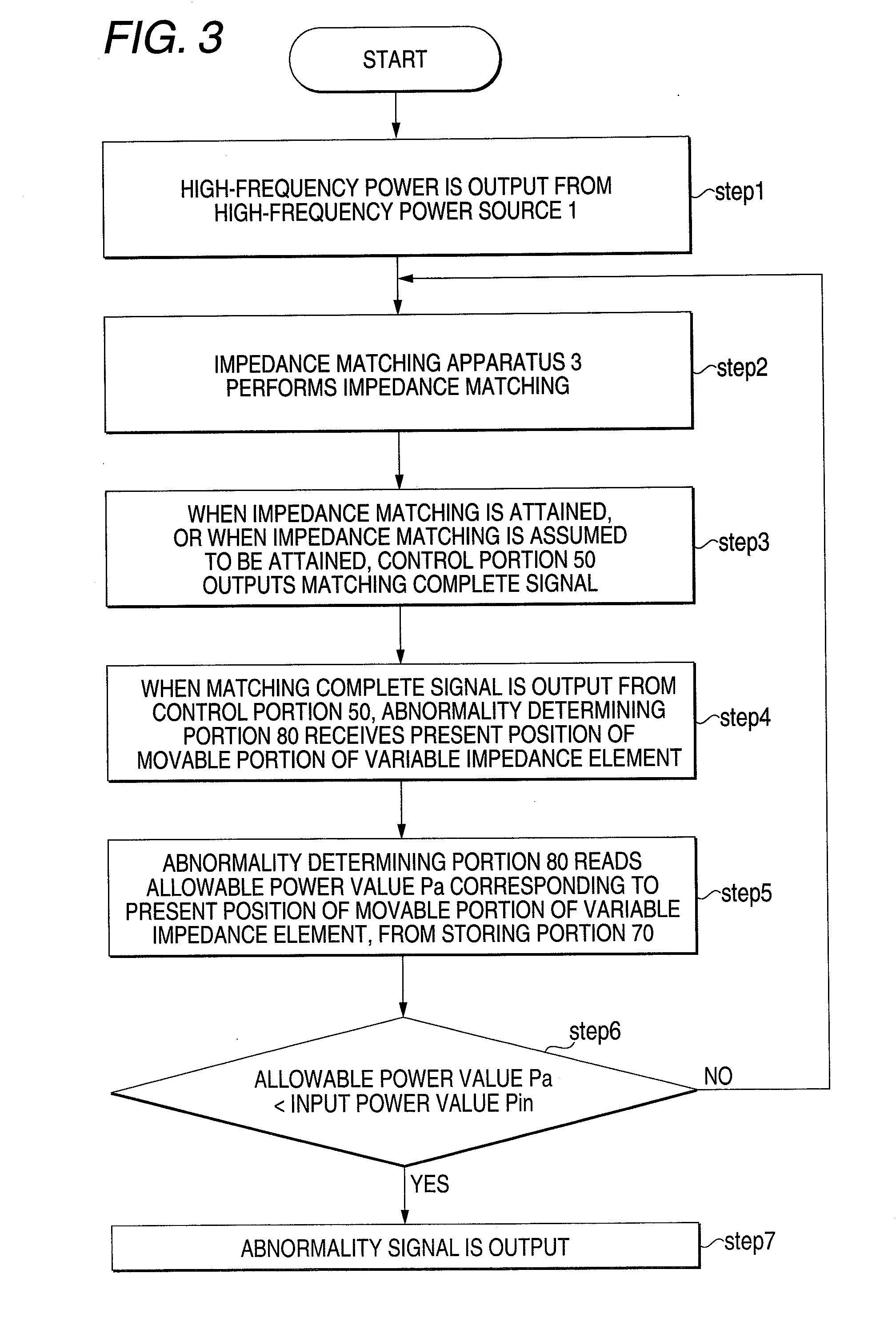 Impedance matching apparatus