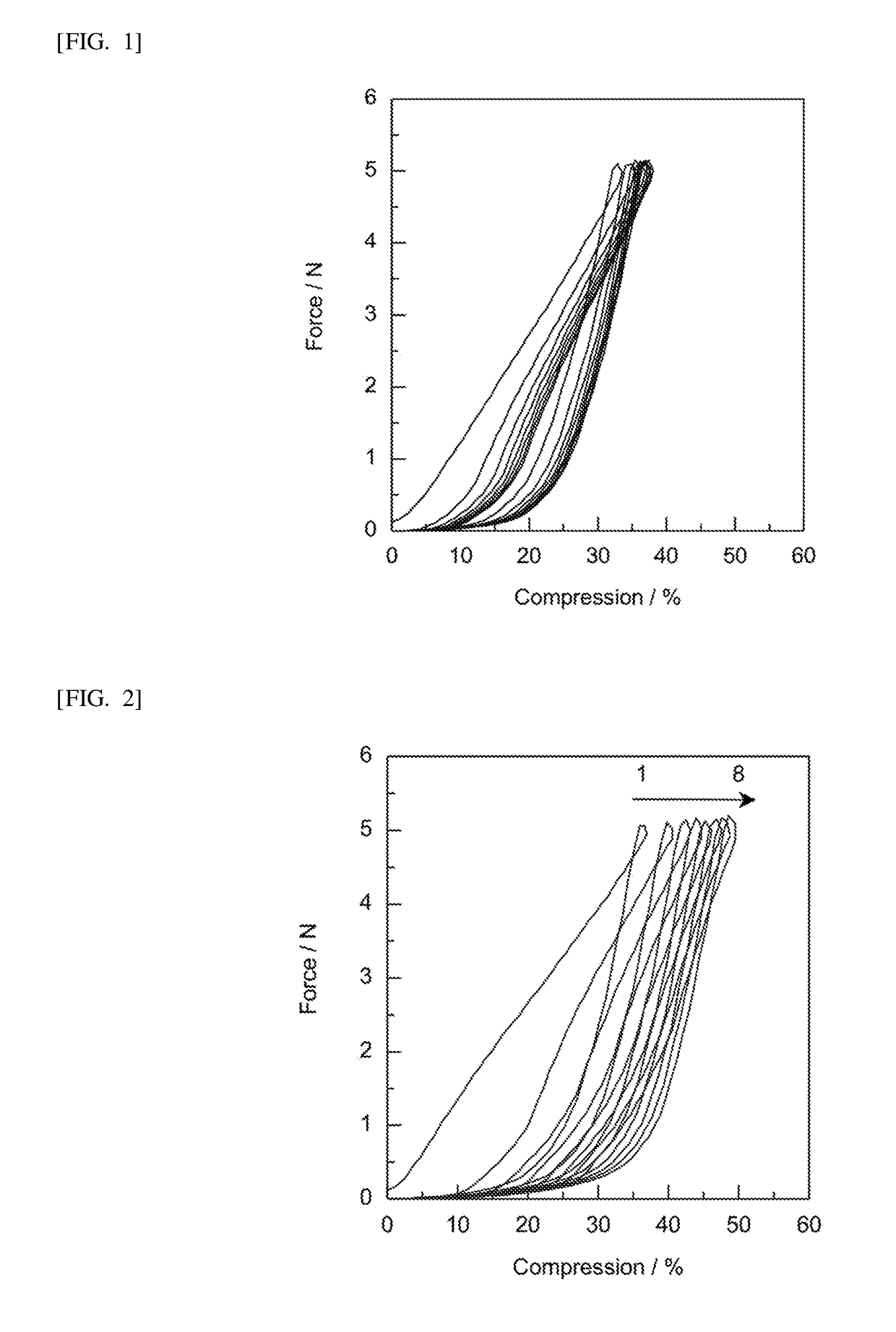 Fluoroalkyl-containing curable organopolysiloxane composition, cured object obtained therefrom, and electronic component or display device including said cured object