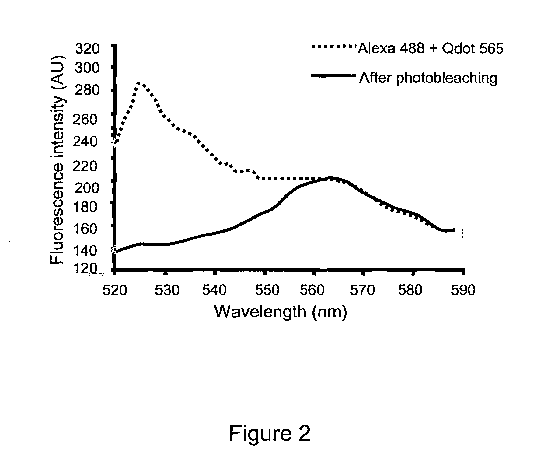 Low Level Fluorescence Detection at the Light Microscopic Level