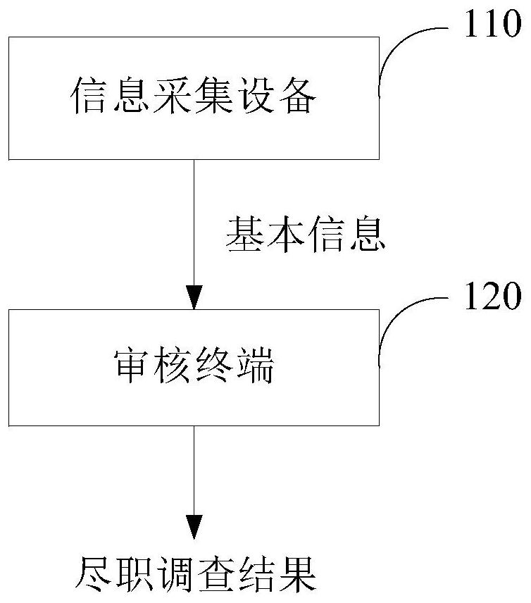 Information processing, method, device and equipment, storage medium and program product