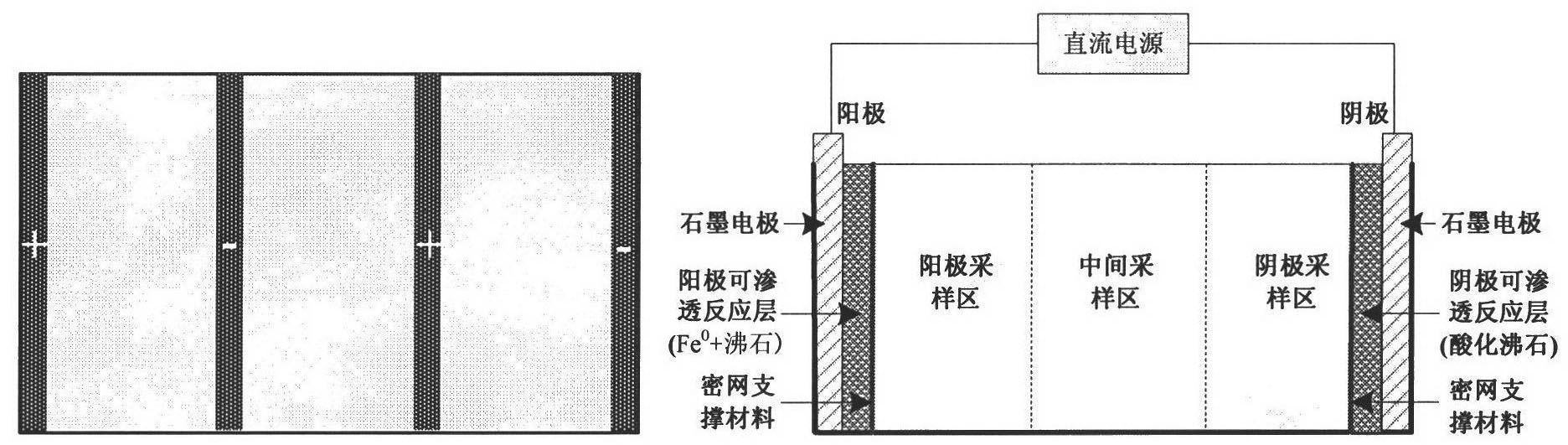 Electrokinetic remediation method of heavy metal polluted soil by composite electrodes