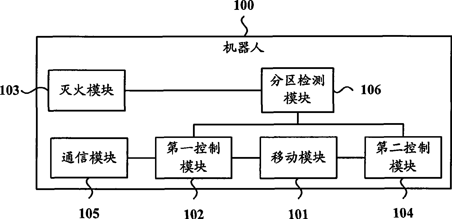 Robot, fire-extinguishing system and extinguishment method