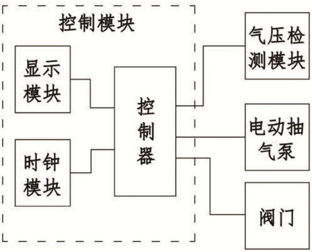 Body-cavity effusion drainage system