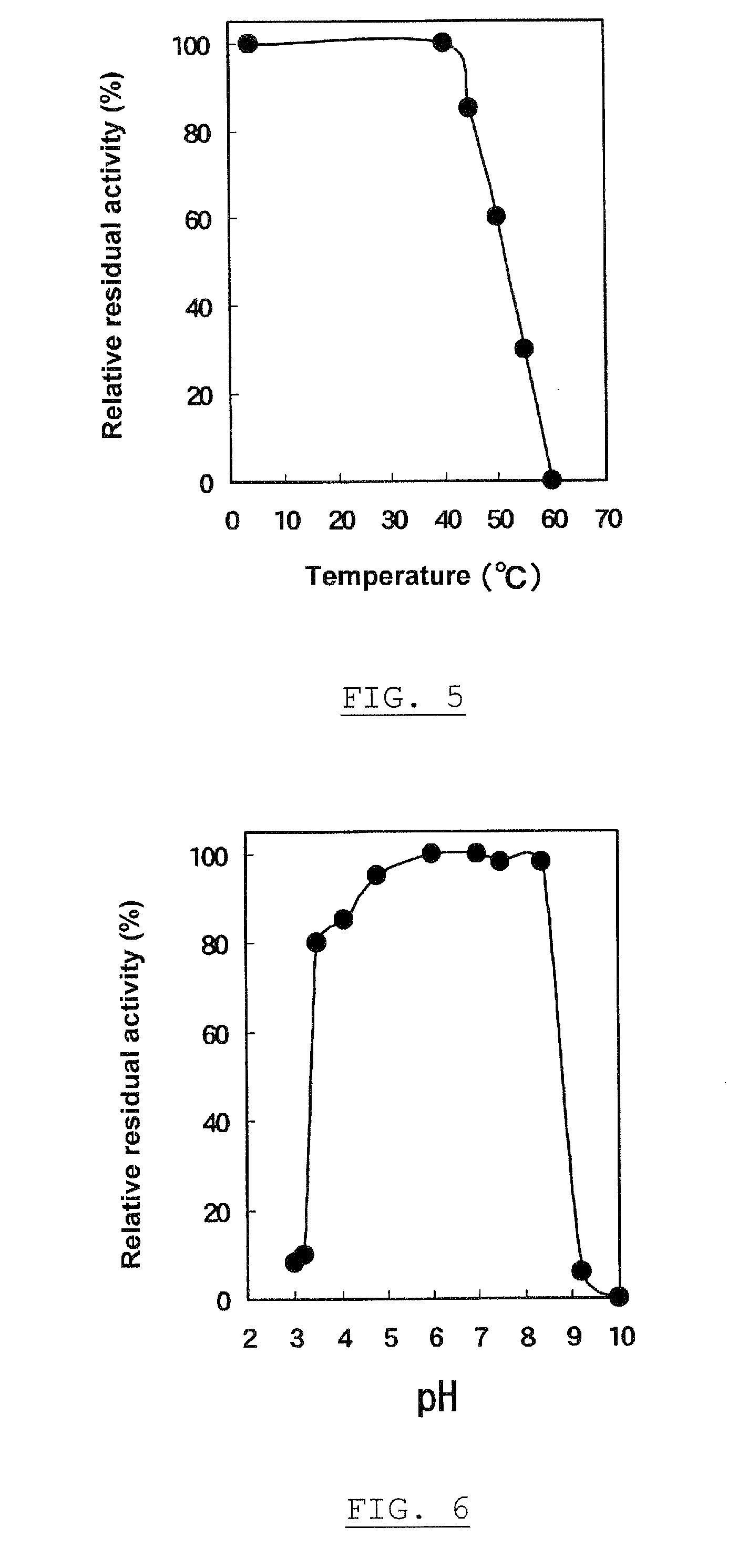 Branched α-glucan, α-glucosyltransferase which forms the glucan, their preparation and uses