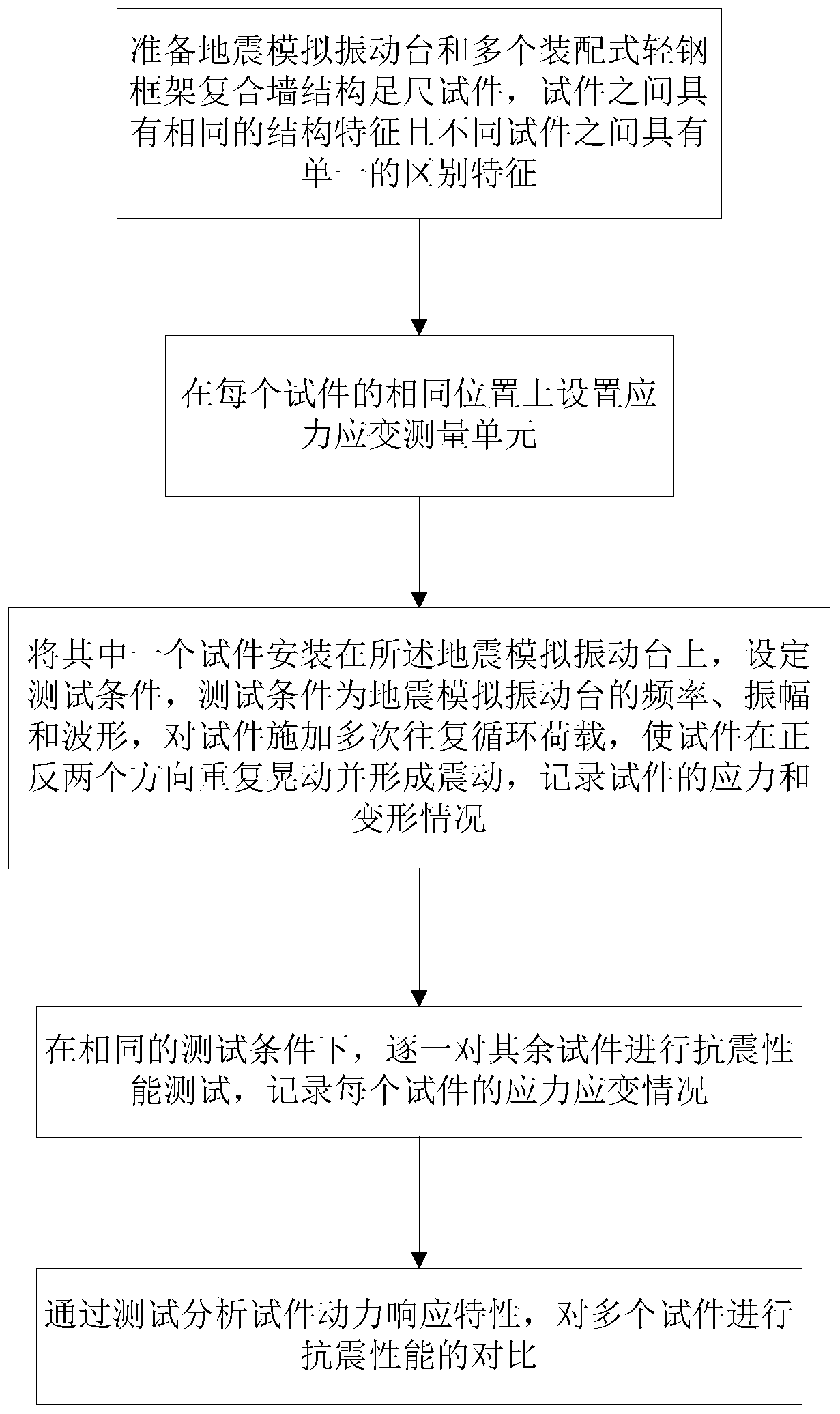 Method for testing low-cycle repeated load anti-seismic performance of light steel frame composite wall structure