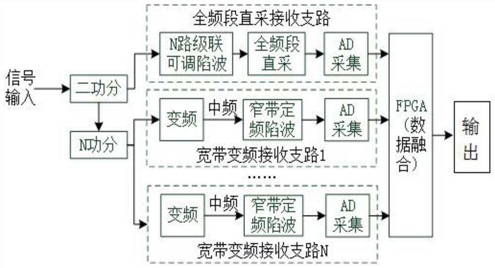 A Variable-Frequency Narrow-Band Interference Suppression Method for HF Full-Band Reception