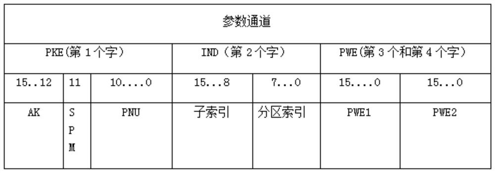 Negative pressure filtering system based on Pronfinet communication and control method