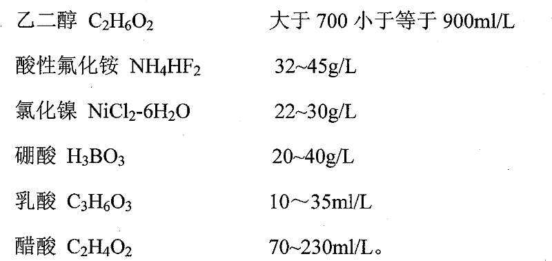 A method of surface activation treatment on the surface of titanium alloy