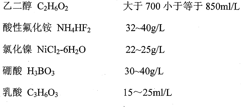 A method of surface activation treatment on the surface of titanium alloy