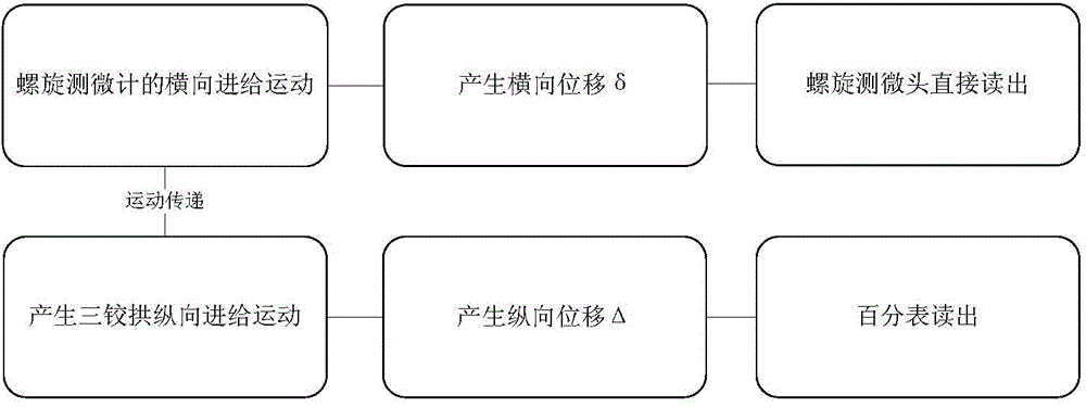 Observation device for virtual work principle exhibition and teaching