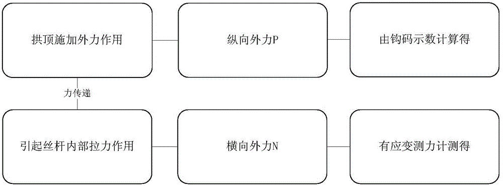 Observation device for virtual work principle exhibition and teaching