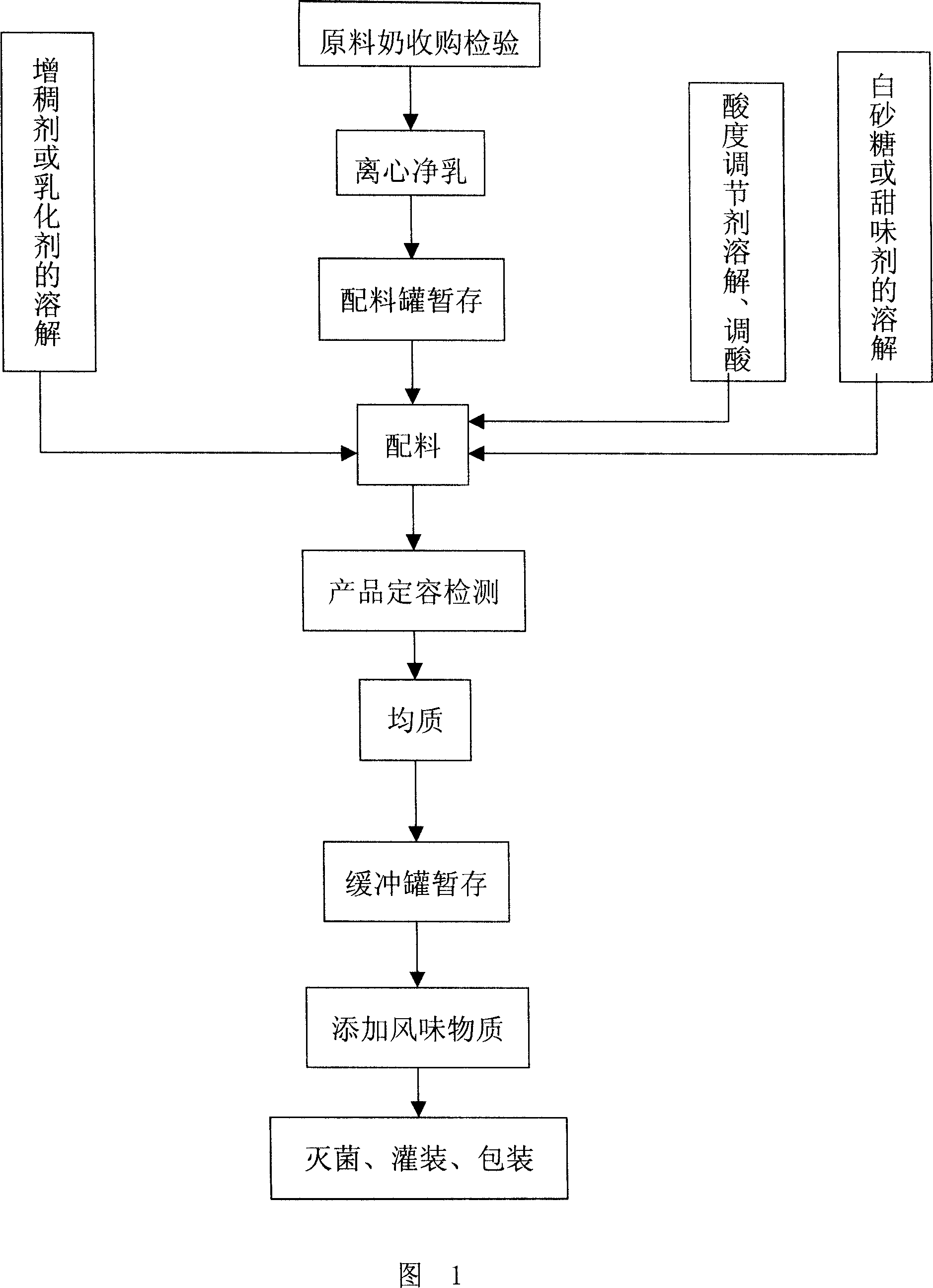 A formulated milk-contained drink and method for preparing same