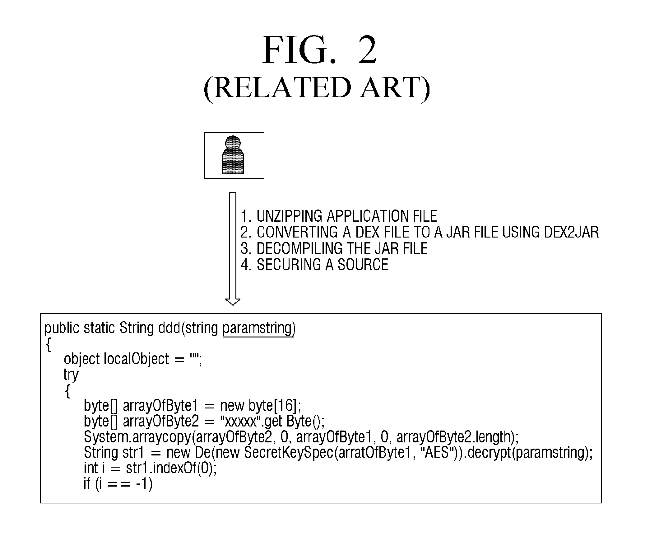 Method of generating execution file for mobile device, method of executing application of mobile device, device to generate application execution file, and mobile device