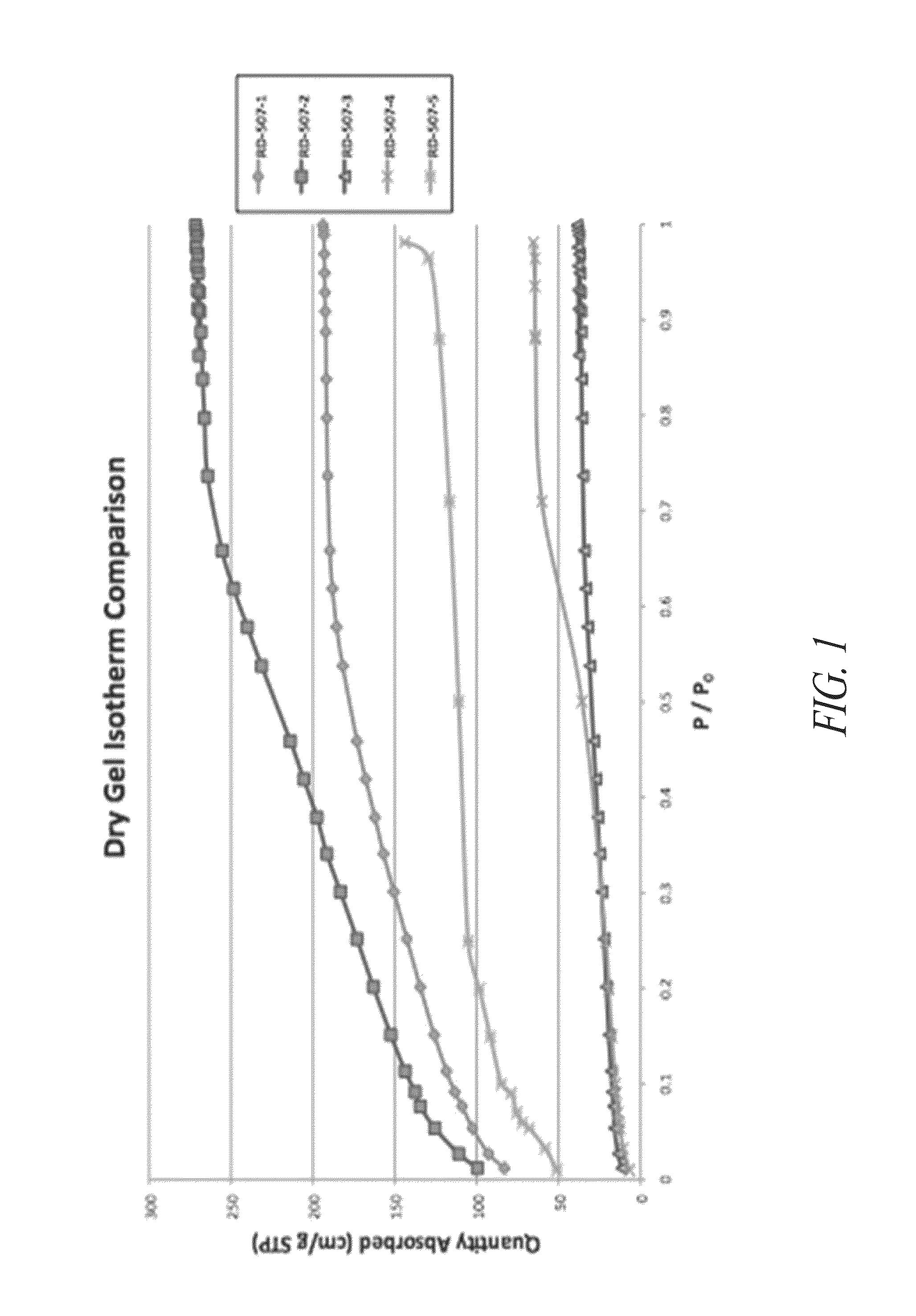 Preparation of polymeric resins and carbon materials