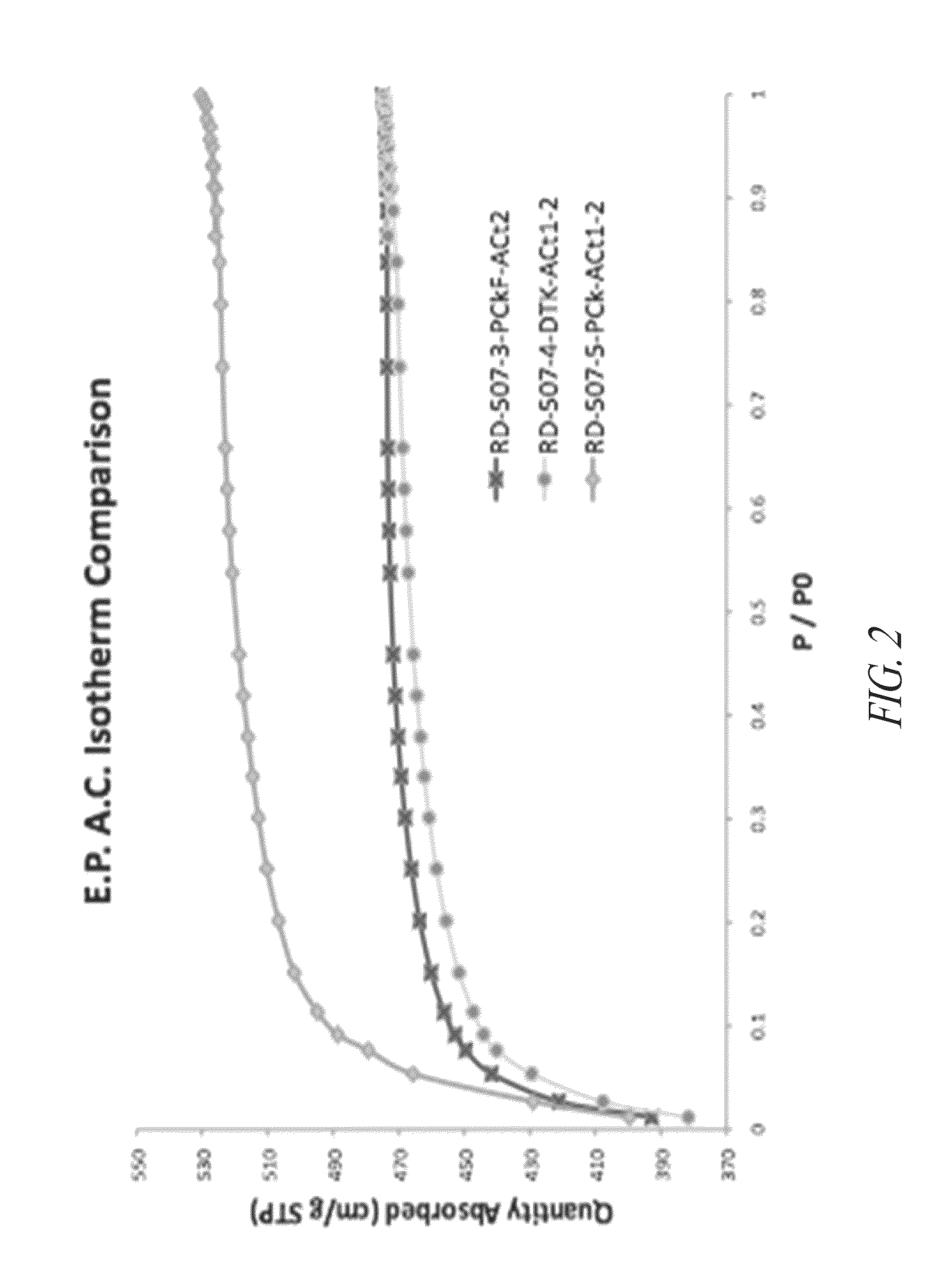 Preparation of polymeric resins and carbon materials