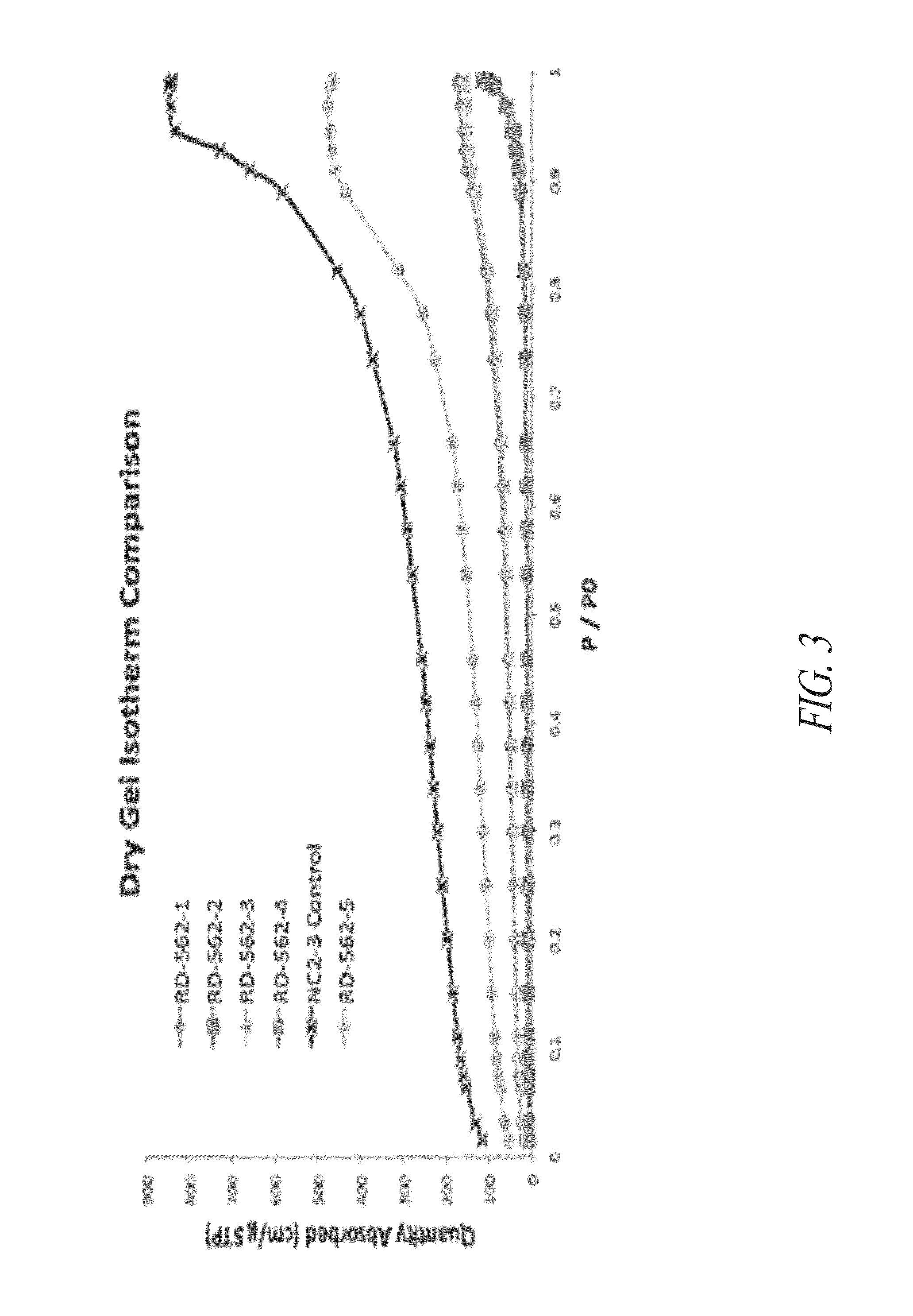 Preparation of polymeric resins and carbon materials