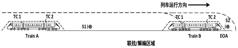 Train coupling method and device, and train formation splitting method and device