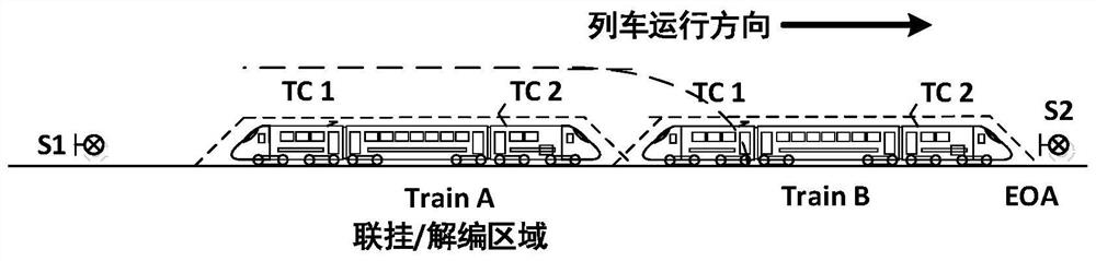 Train coupling method and device, and train formation splitting method and device