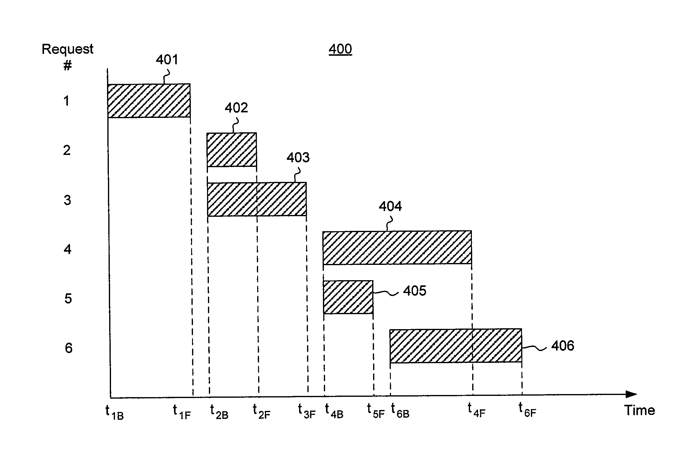 Page load performance analysis