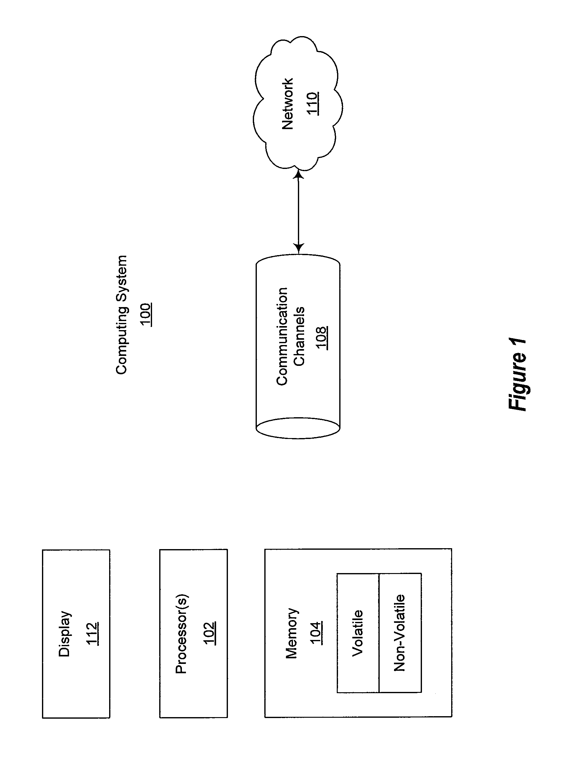 Page load performance analysis