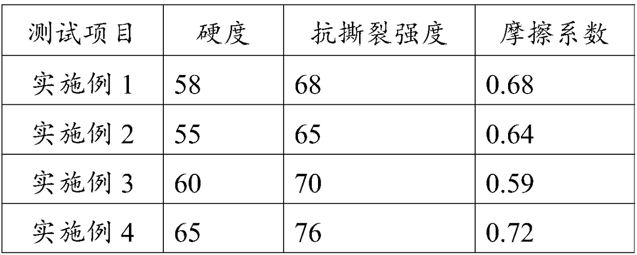 Composite rubber as well as preparation method and application thereof