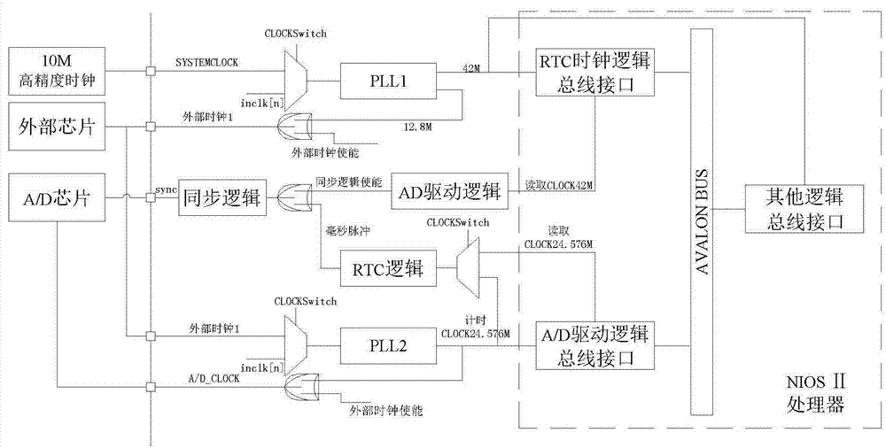 Marine platform monitoring system and method