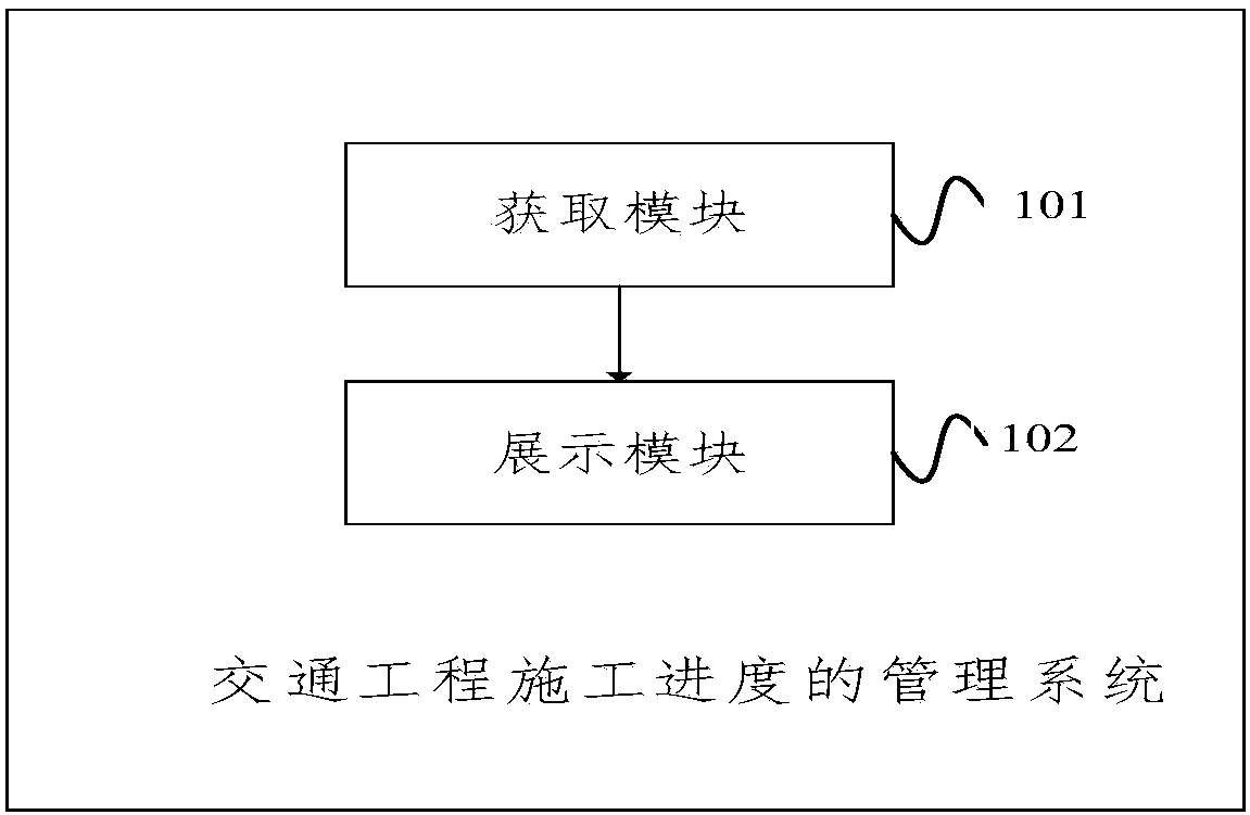 Traffic project construction progress management system