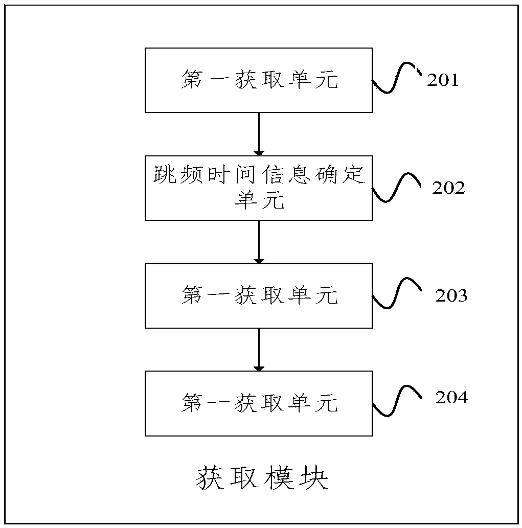 Traffic project construction progress management system