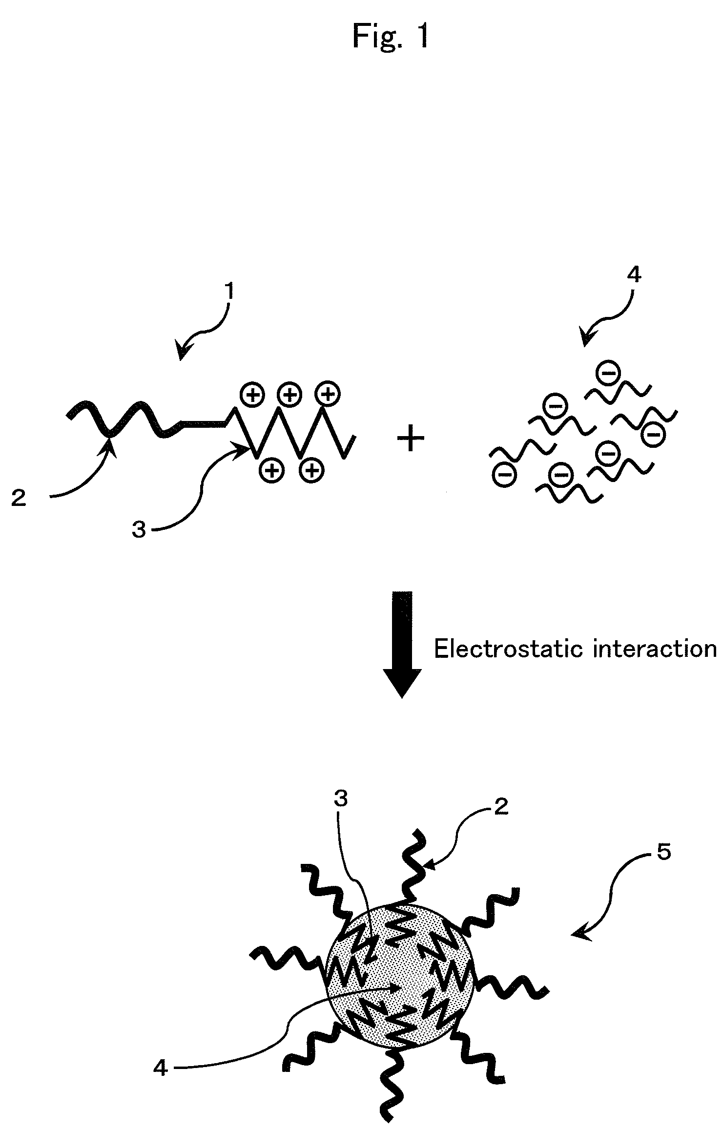 Environment-responding siRNA carrier using disulfide-cross-linked polymeric micelle