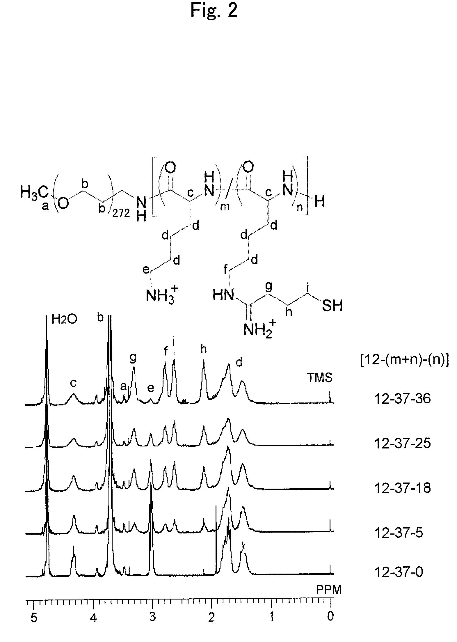 Environment-responding siRNA carrier using disulfide-cross-linked polymeric micelle