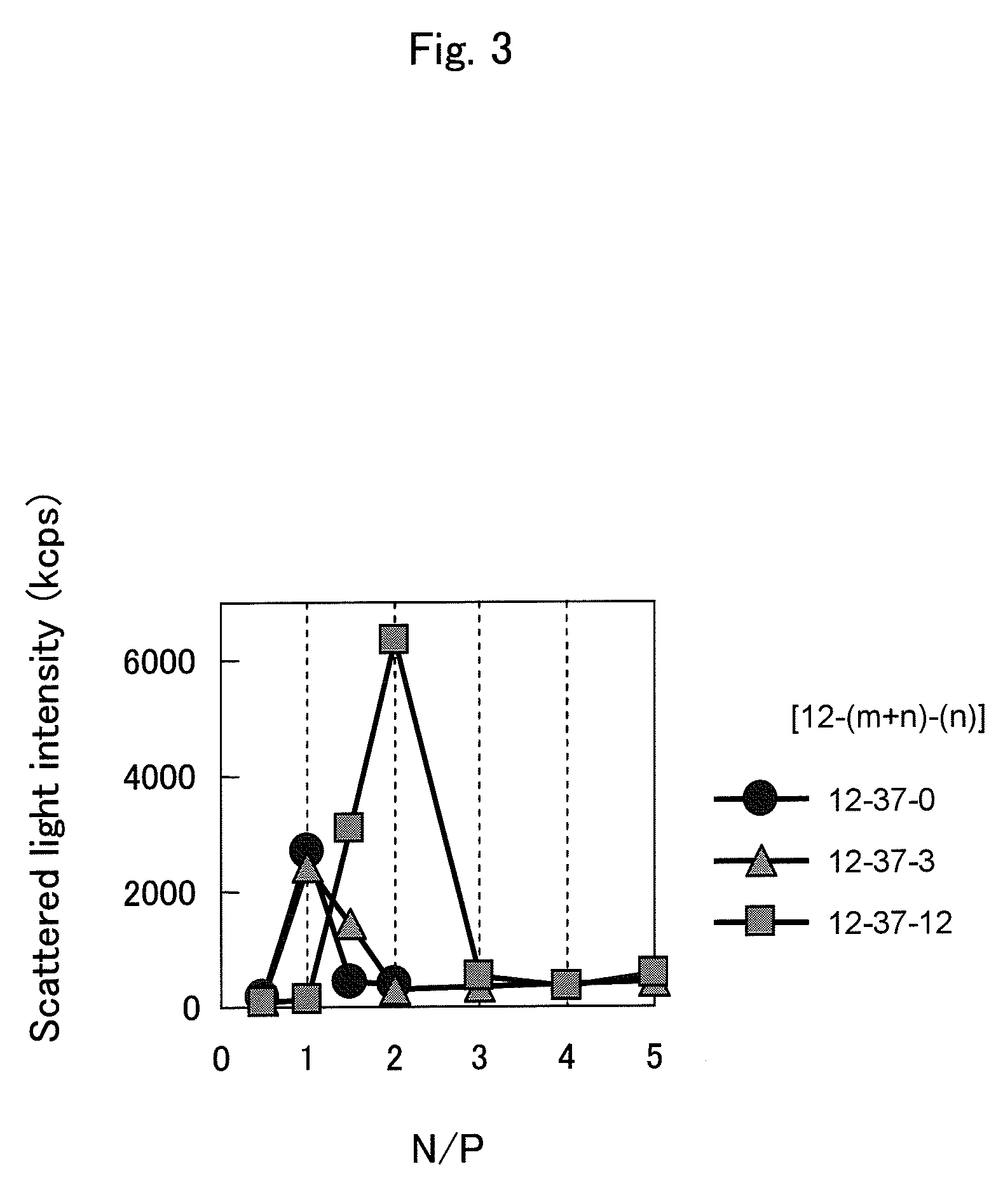 Environment-responding siRNA carrier using disulfide-cross-linked polymeric micelle