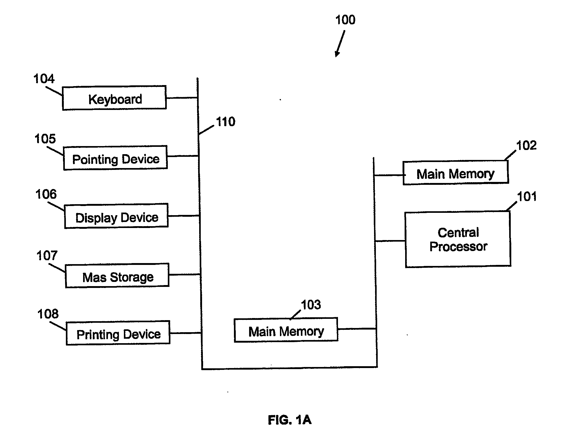 System and method in a spreadsheet for exporting-importing the content of input cells from a scalable template instance to another