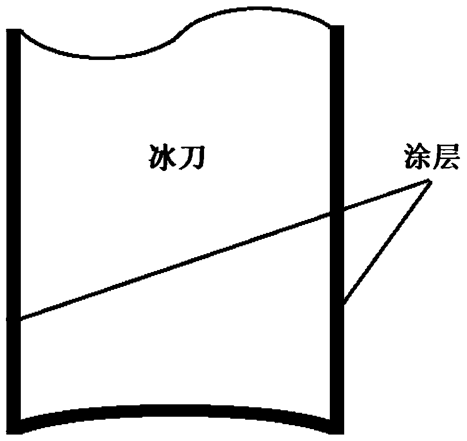 Novel ice skate blade drag reduction technology and implementation method thereof