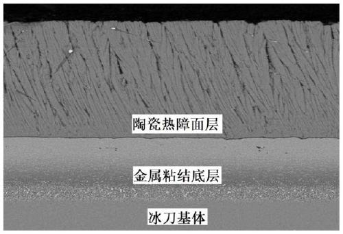 Novel ice skate blade drag reduction technology and implementation method thereof