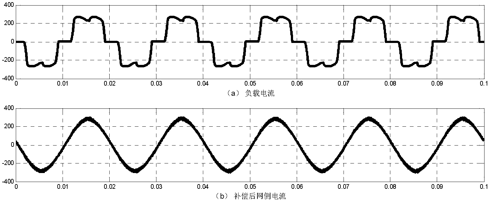 Active power filter closed loop control method based on decoupling resonance regulator array