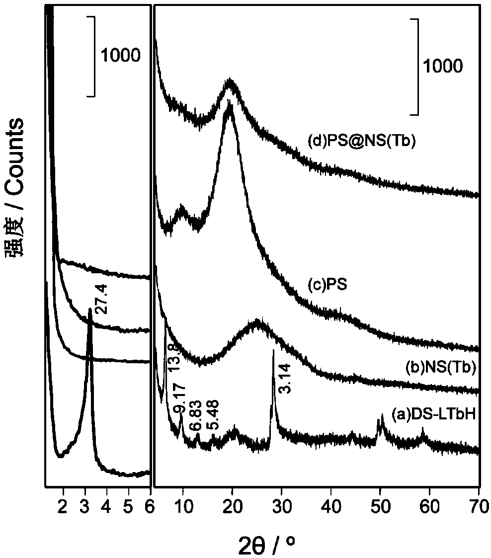 A kind of two-dimensional colloidal crystal film and preparation method thereof