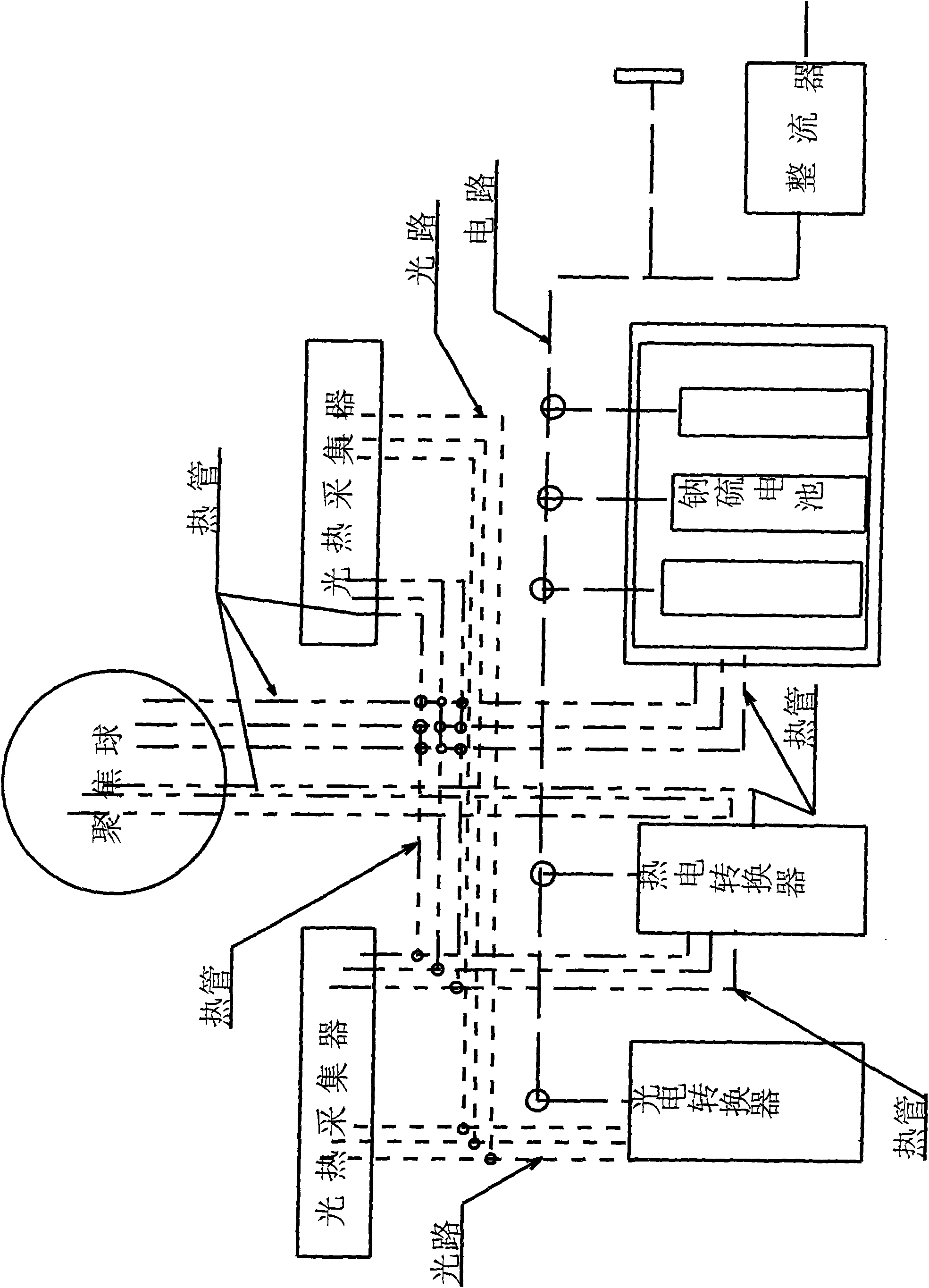 Solar energy storing and electricity generating sodium-sulfur cell