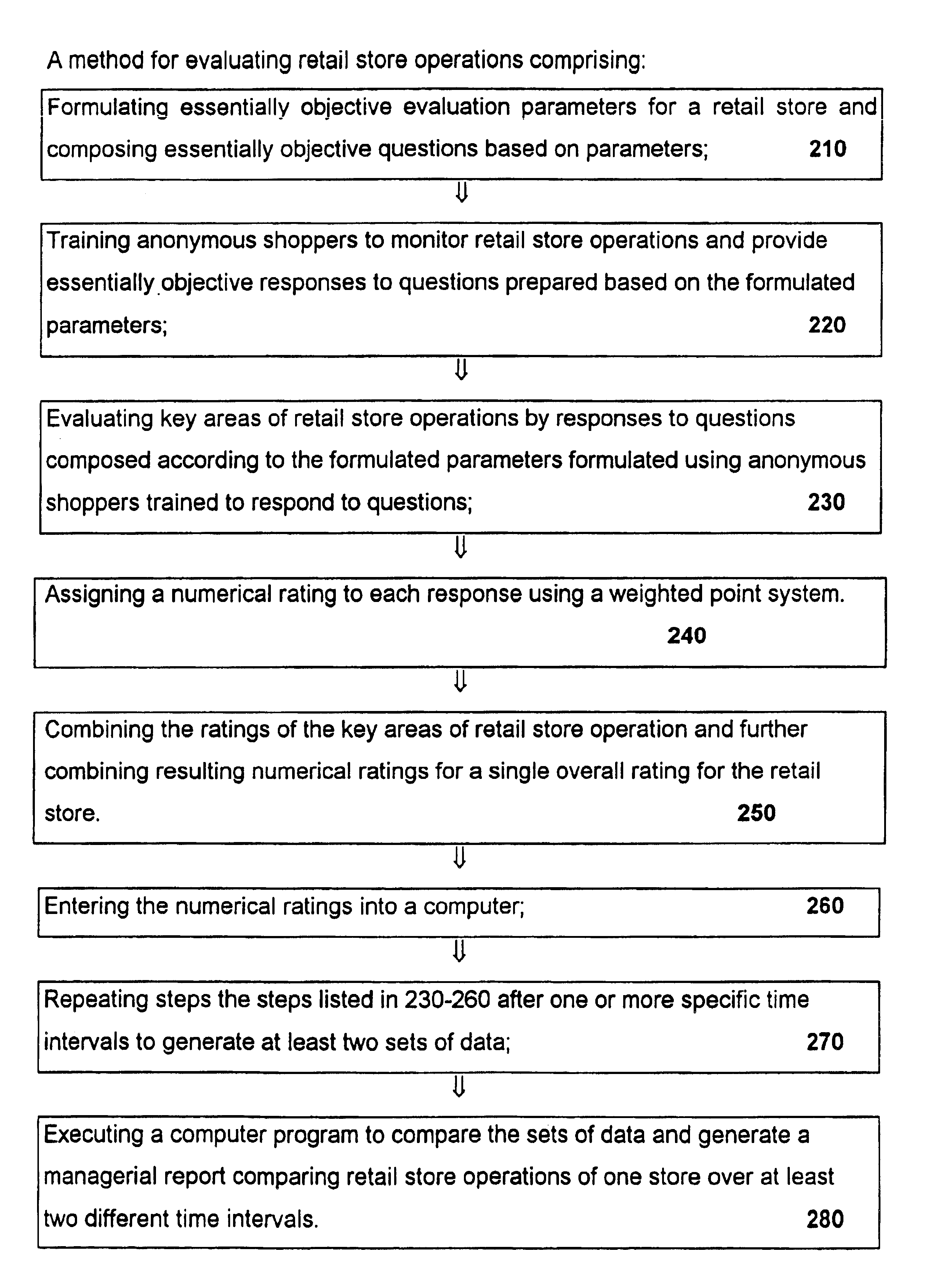 Method and system for evaluating quality services