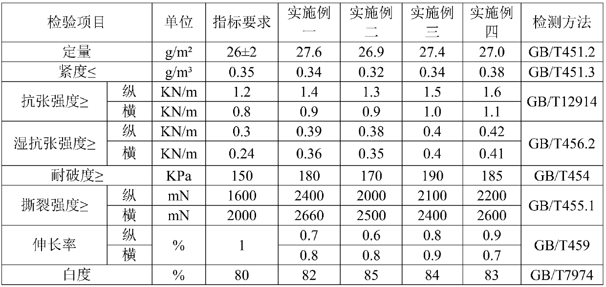 Non-woven embroidery backing paper and its preparation method