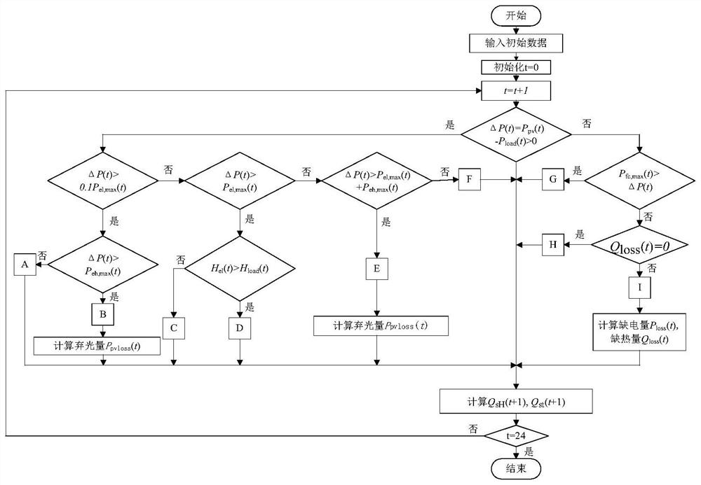 Photo-hydrogen fuel cell heat and power cogeneration system, capacity configuration method and medium