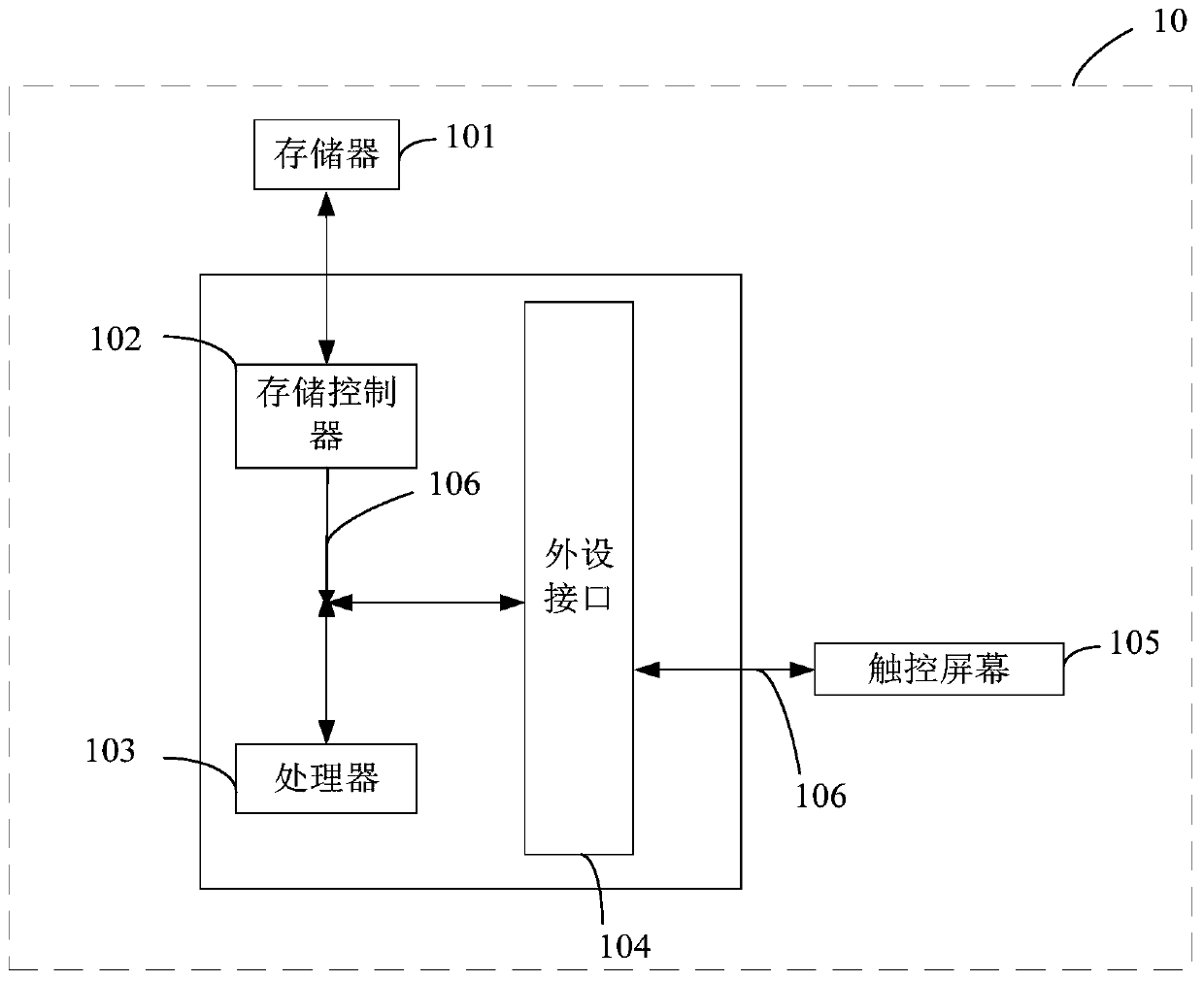 Method for reducing inter-antenna interference, electronic device and storage medium