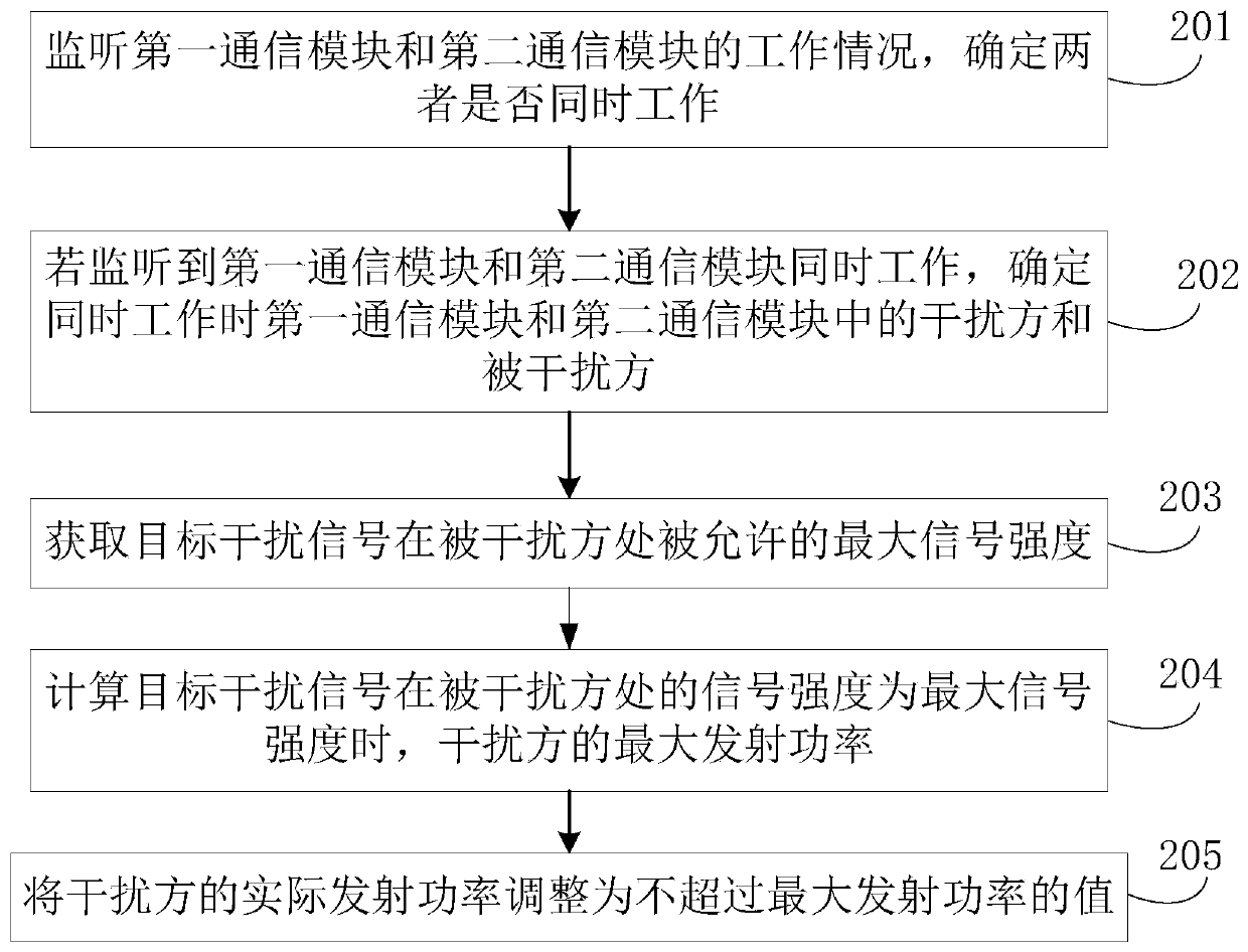 Method for reducing inter-antenna interference, electronic device and storage medium